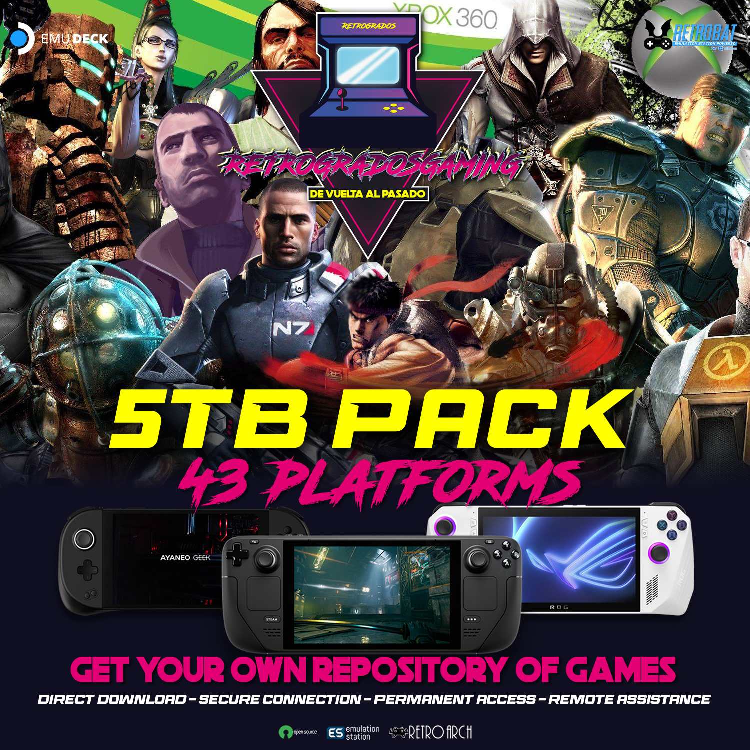 Retrogrados